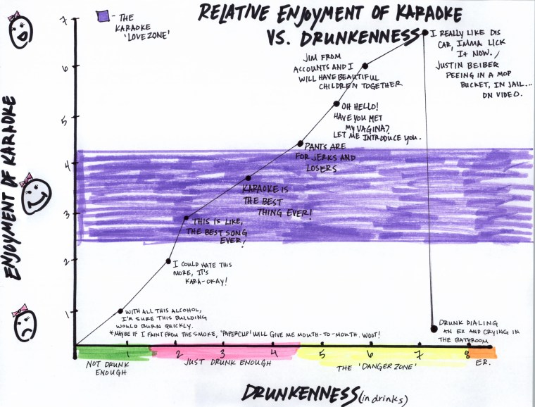 You don't make ridiculous charts at work?..weird.